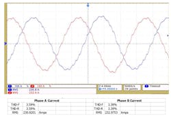 Fig. 1. Current signature of a 1,492kW, 4,160V motor at full load current (phases A & B). Fig. 1. Current signature of a 1,492kW, 4,160V motor at full load current (phases A & B).