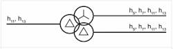 Fig. 4D. Use isolation transformers to minimize specific harmonics. Fig. 4D. Use isolation transformers to minimize specific harmonics.