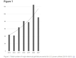 Grid Curated Item Figure Grid Curated Item Figure