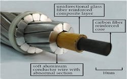 Conductor configuration of carbon/glass hybrid fiber reinforced epoxy resin composite and T-type soft aluminum wires. Conductor configuration of carbon/glass hybrid fiber reinforced epoxy resin composite and T-type soft aluminum wires.