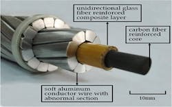 Conductor configuration of carbon/glass hybrid fiber reinforced epoxy resin composite and T-type soft aluminum wires. Conductor configuration of carbon/glass hybrid fiber reinforced epoxy resin composite and T-type soft aluminum wires.