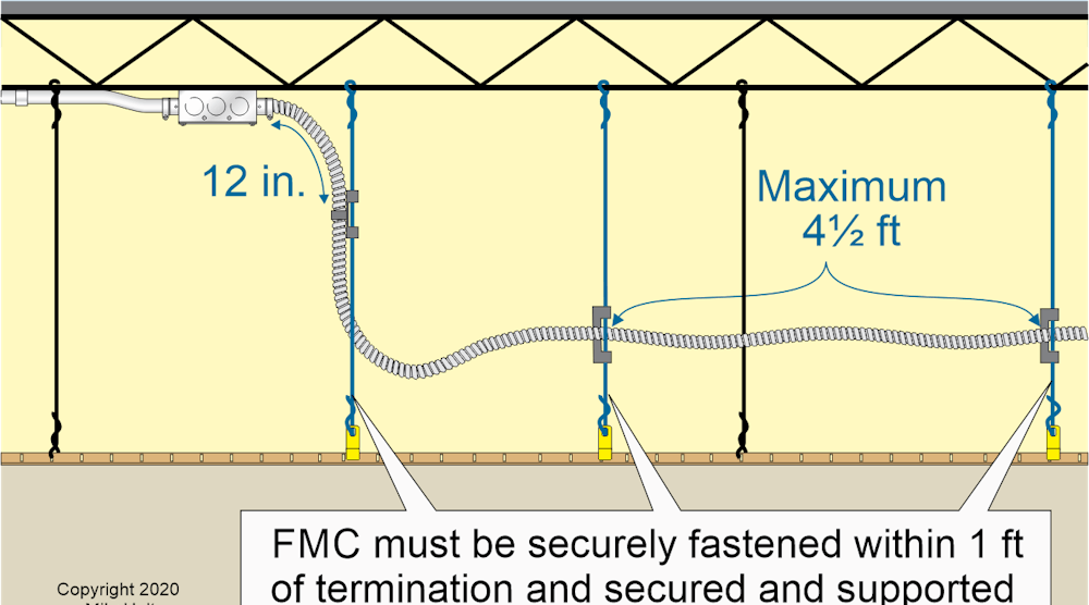 fmc securely fastened