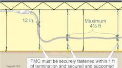 fmc securely fastened