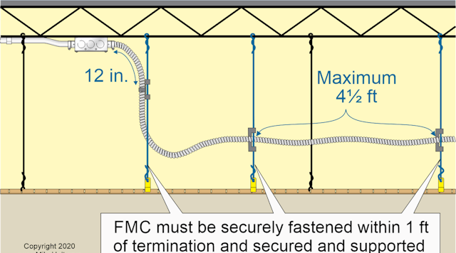 fmc securely fastened
