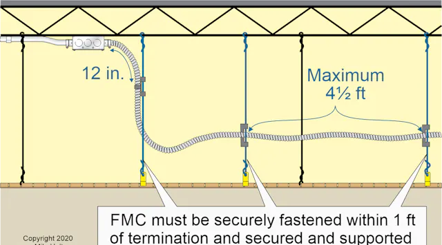Supporting Rmc Conduit Code Q&A: Flexible Metal Conduit | EC&M