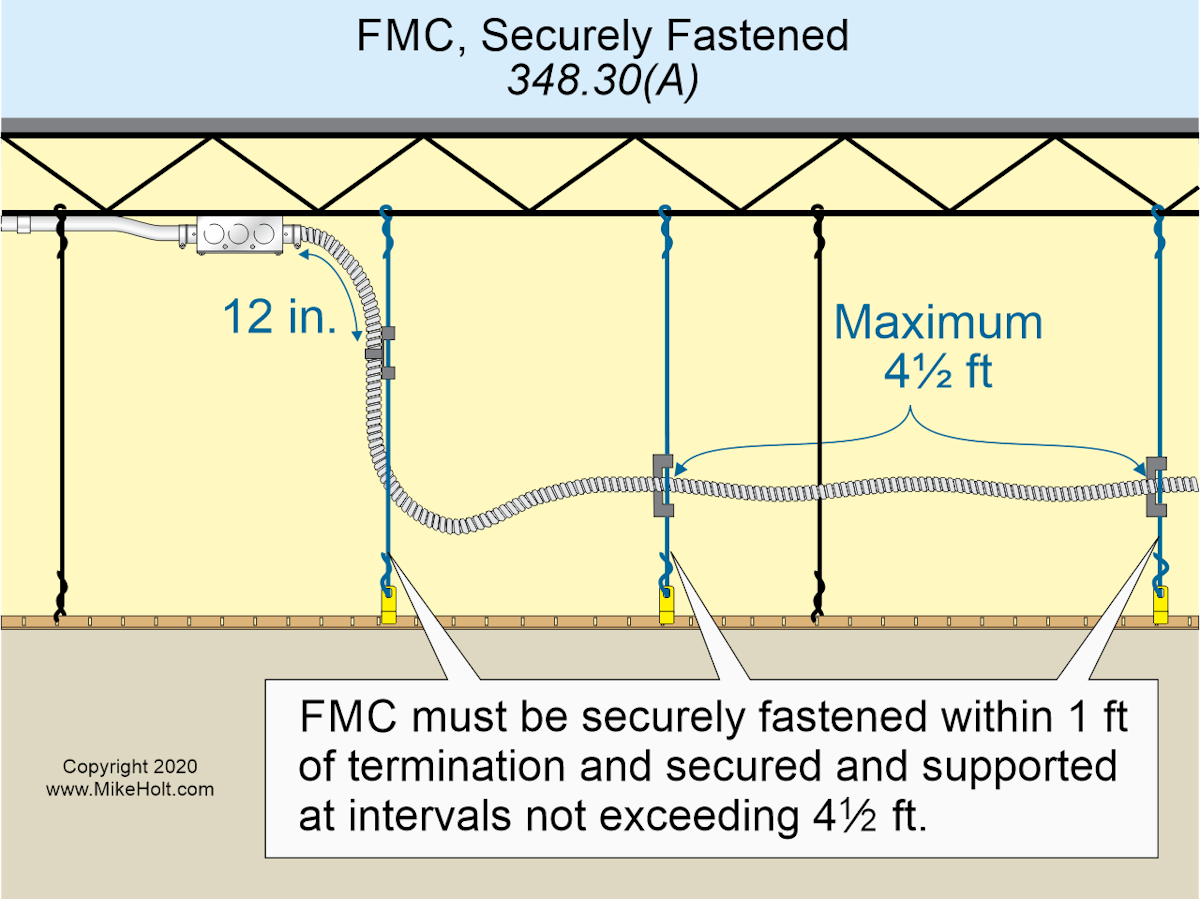 Stumped by the Code? NEC Requirements for Installing, Securing, and
