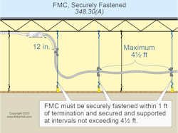 fmc securely fastened fmc securely fastened