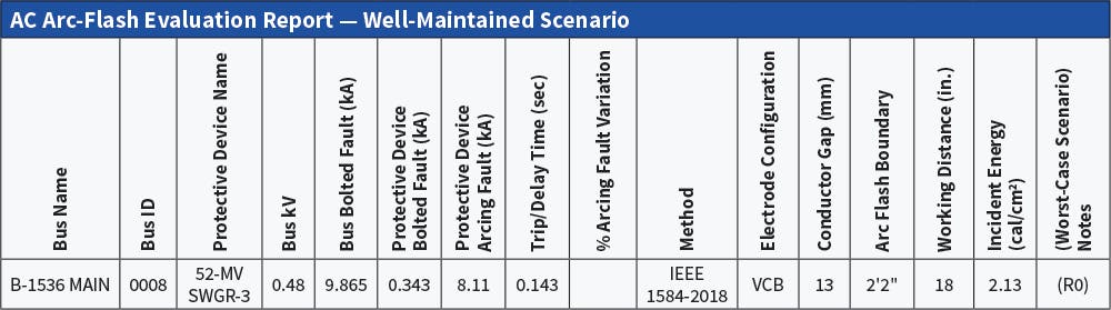 Table 1. An example of an arc flash evaluation report.