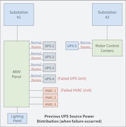 Fig. 1. Diagram of existing UPS power distribution setup for CHEM1. Fig. 1. Diagram of existing UPS power distribution setup for CHEM1.