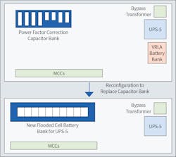 Fig. 3b. Motor control center room reconfiguration. Fig. 3b. Motor control center room reconfiguration.