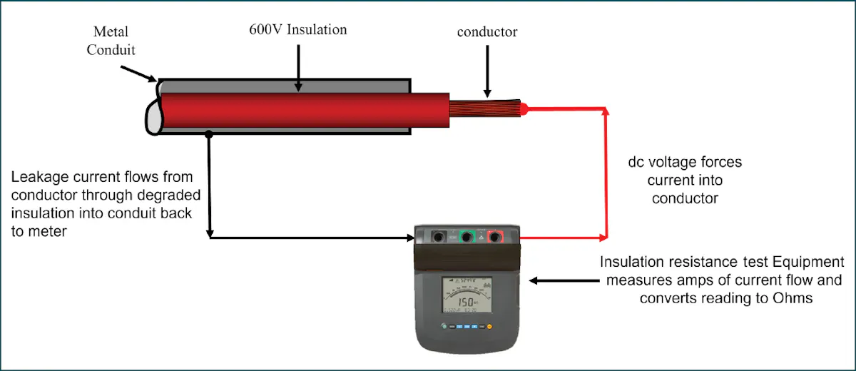 Measuring Insulation Resistance | EC&M