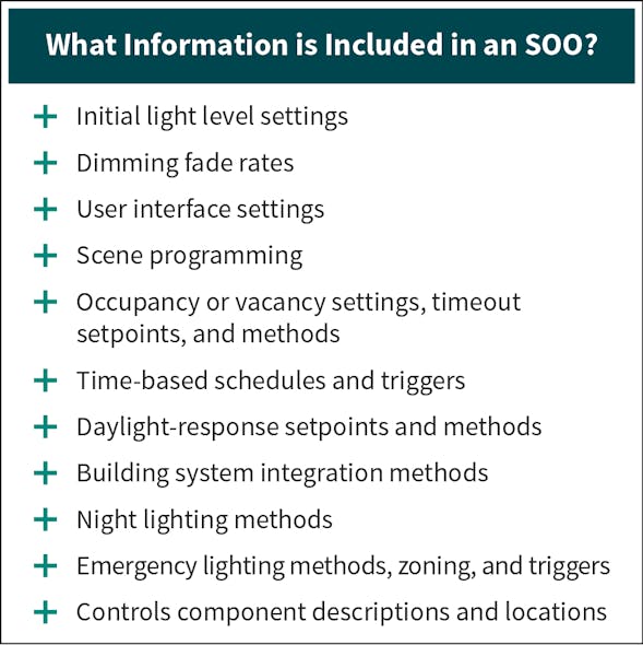 Fig. 2. The SOO provides a clear set of instructions to those responsible for setting up the lighting control system.