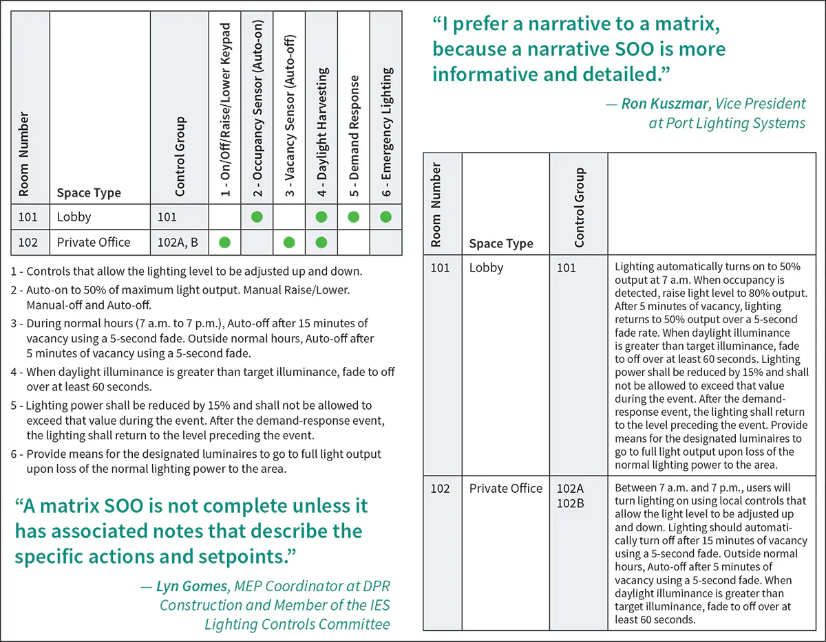 The Sequence of Operations and Lighting Controls | EC&M