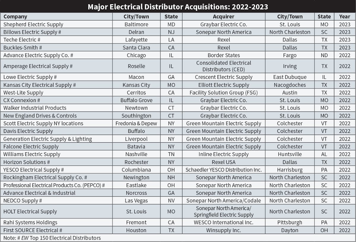 Electrical supplies shop list
