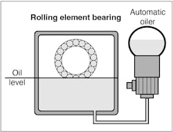Fig. 2. This image shows the proper oil level for a horizontal motor. Fig. 2. This image shows the proper oil level for a horizontal motor.