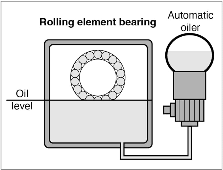 Fig. 2. This image shows the proper oil level for a horizontal motor.