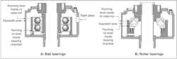 Fig. 3. This drawing shows the proper oil level for a vertical motor. Fig. 3. This drawing shows the proper oil level for a vertical motor.