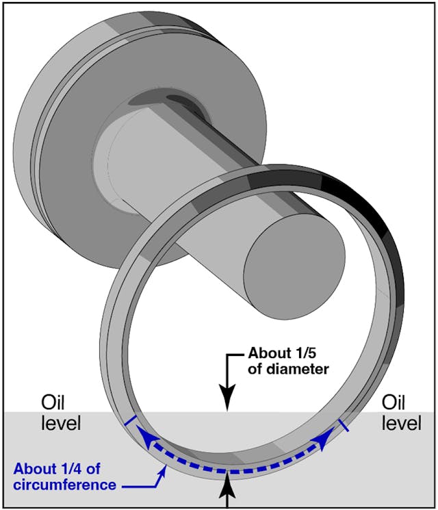 Best Practices for Electric Motor Bearing Relubrication EC&M