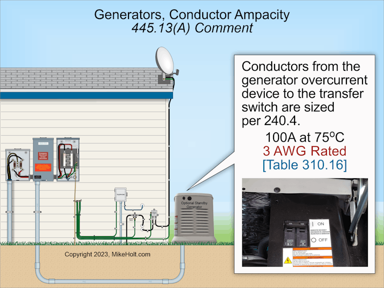 Fig. 3. Conductors from the generator overcurrent device to the transfer switch are sized per Sec. 240.4.