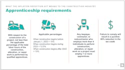 Construction contractors will play a central role in maximizing the impact of the IRA’s clean-energy infrastructure component. Construction contractors will play a central role in maximizing the impact of the IRA’s clean-energy infrastructure component.