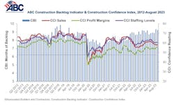 backlog indicator and construction confidence figure backlog indicator and construction confidence figure