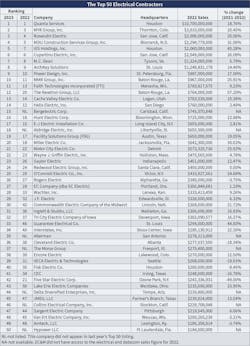 Ecm Top50 Chart1 Ecm Top50 Chart1