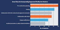 Fig. 25. These are the top six areas in which Top 50 respondents see their firms incorporating augmented reality technology into their business in the next few years. Again this year, training and collaboration seem to be the driving forces behind adoption of this technology.