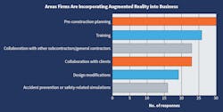 Fig. 25. These are the top six areas in which Top 50 respondents see their firms incorporating augmented reality technology into their business in the next few years. Again this year, training and collaboration seem to be the driving forces behind adoption of this technology. Fig. 25. These are the top six areas in which Top 50 respondents see their firms incorporating augmented reality technology into their business in the next few years. Again this year, training and collaboration seem to be the driving forces behind adoption of this technology.