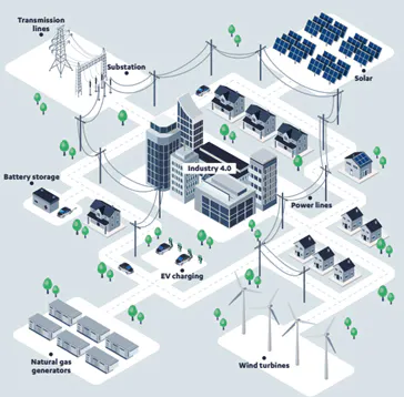 Supraharmonics in Distributed Generation Power Systems | EC&M