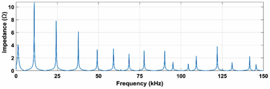 Fig. 3. This graph shows supraharmonics up to 150 kHz generated from wind turbines.