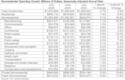 nonresidential spending growth nonresidential spending growth
