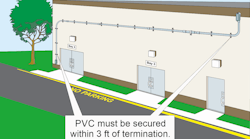 pvc securely fastened