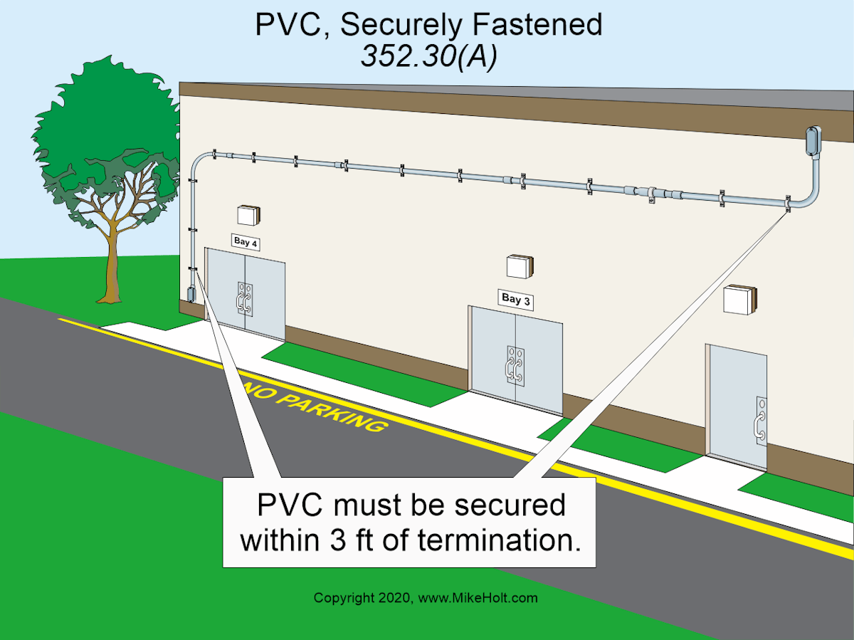 Code Q&A: NEC Requirements for Securing and Supporting PVC | EC&M