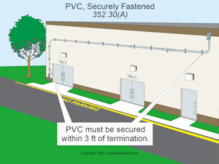 Code Q&A: NEC Requirements for Securing and Supporting PVC | EC&M