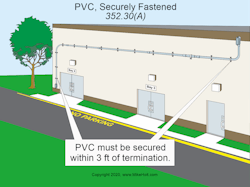 pvc securely fastened pvc securely fastened