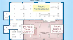 Fig. 1. Locations are classified according to the properties of the hazard.