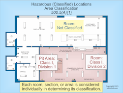 Fig. 1. Locations are classified according to the properties of the hazard. Fig. 1. Locations are classified according to the properties of the hazard.