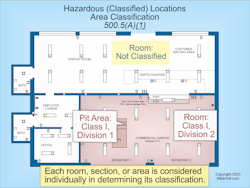 Fig. 1. Locations are classified according to the properties of the hazard.