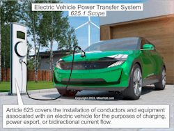 Fig. 1. An electrically powered passenger vehicle needs a dedicated charging circuit. Article 625 provides the requirements for installing the conductors and equipment for electric vehicle charging, power export, or bidirectional current flow.