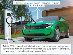 Fig. 1. An electrically powered passenger vehicle needs a dedicated charging circuit. Article 625 provides the requirements for installing the conductors and equipment for electric vehicle charging, power export, or bidirectional current flow. Fig. 1. An electrically powered passenger vehicle needs a dedicated charging circuit. Article 625 provides the requirements for installing the conductors and equipment for electric vehicle charging, power export, or bidirectional current flow.