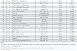 Ecm Top40 2023 B Ecm Top40 2023 B