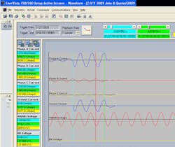 Fig. 3. A phase-to-ground fault waveform that was captured by a power system relay. Fig. 3. A phase-to-ground fault waveform that was captured by a power system relay.