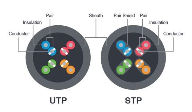 Weatherproof Ethernet Connectors and Cabling for Outdoor Applications ...