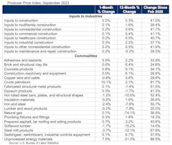 Ppi Graph Sept 23