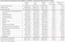 nonresidential spending growth nonresidential spending growth