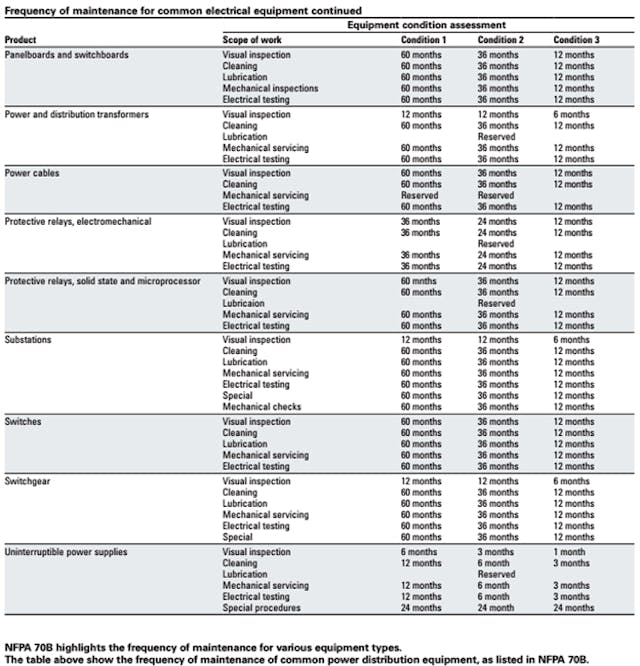 Electrical outlet equipment list