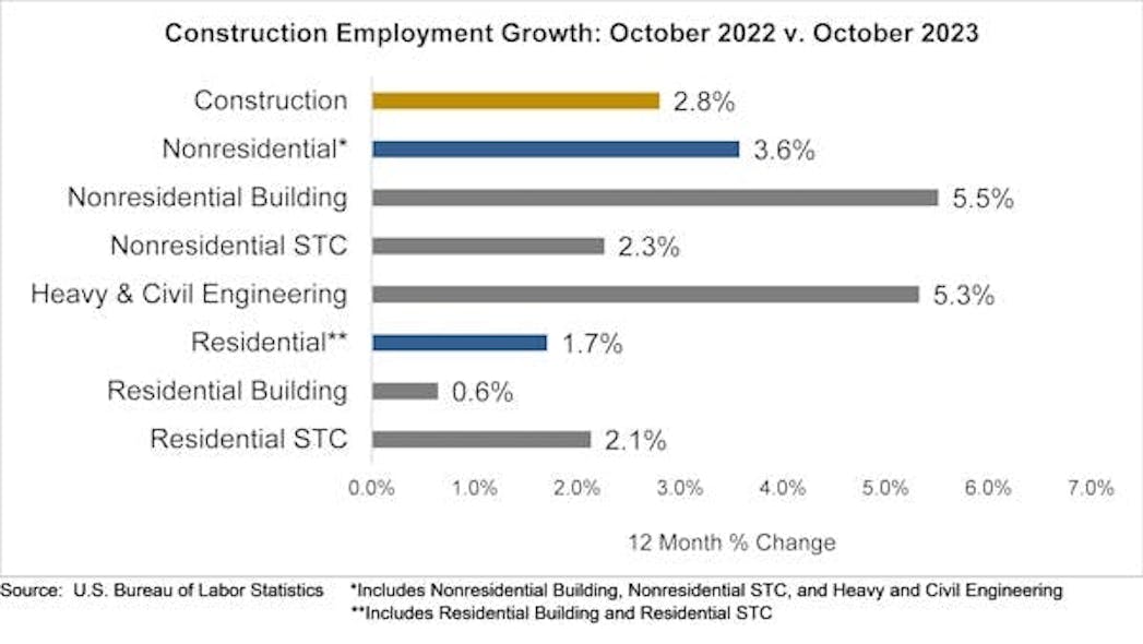 employment growth