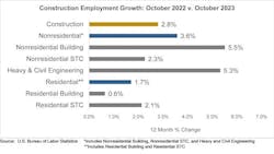 employment growth employment growth