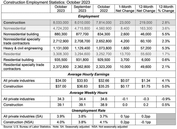 employment stats
