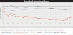 Fig. 2. Not utilizing prefab on the branch rough work for this project resulted in lost job-site productivity. Fig. 2. Not utilizing prefab on the branch rough work for this project resulted in lost job-site productivity.
